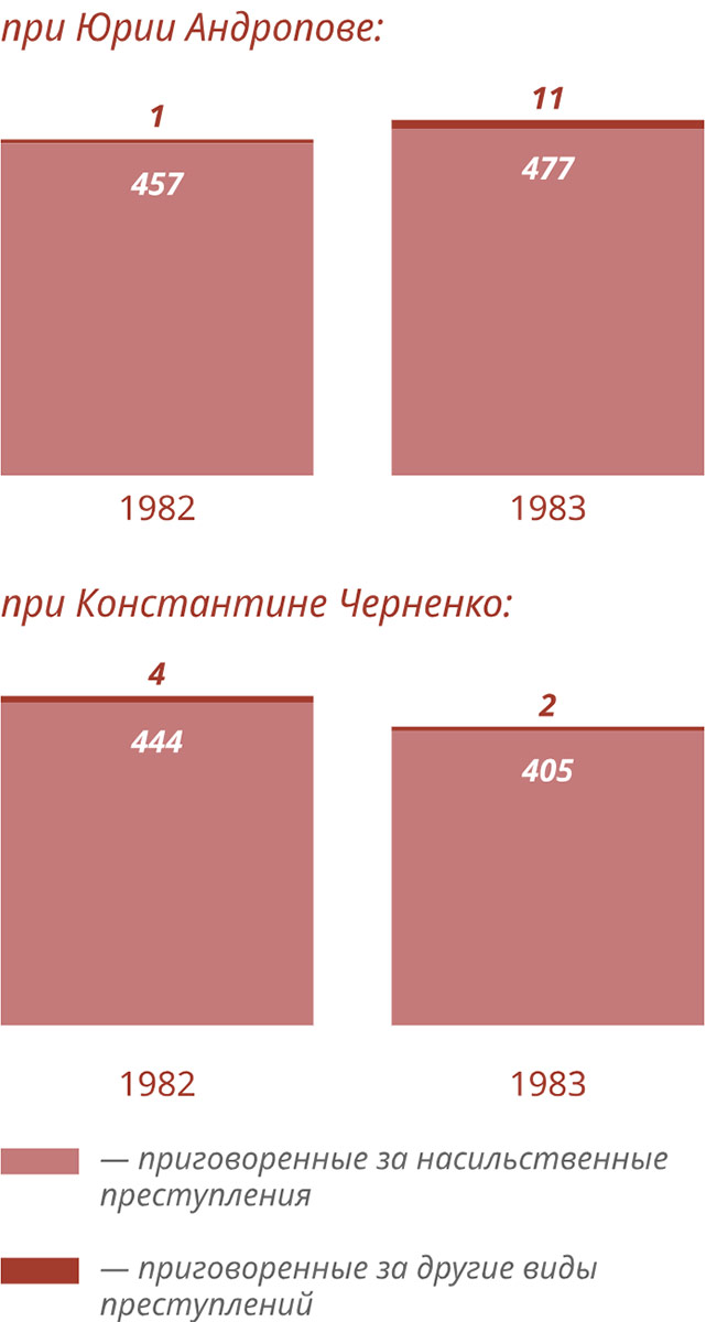 содержимое